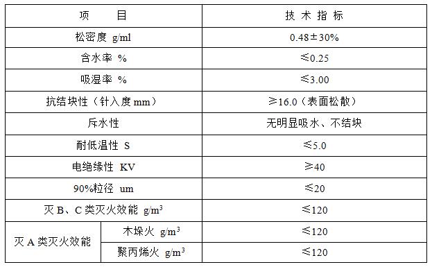 超细技术标准.jpg